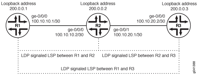 JN0-213 Reliable Test Labs