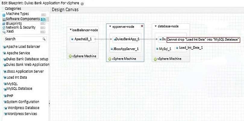 Edit Blueprint: Dukes Bank Application For vSphere gy
‘categories Design Canvas

ig Machine Types

waSoftware Components pe:

e Lrarmok yt

eae Tlondbslencenncde

ypaeervesnede —*) —_Y database-node

‘Search ry  Apachel8_ 2
swApache Load Balancer
‘# Apache Service :
oh
‘Dukes Bank Oatabase setup Sutehesticinn
swoukes Bank Web Apalication
‘aiB0ss Applicaton Server
‘auoad int Data
santysa
-whySOL Database
‘were
“wsystem Configuration
‘wWordpress Database
‘wWordpress Services

> sDukesBankAppite-t—-—-» Du

Tannot crap ‘Load Int Data nto "WSO Oatebare
ss WBoszhopServer_ 1 Ss MySe2 * Ueed_Int_ Dew t

OvSpherelachine QVSphere Machine