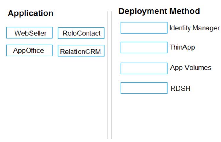 Application Deployment Method

Identity Manager
[ WebSeller | RoloContact |
| Apporfice | [Relationcrm|] |__| ™inApp
App Volumes
RDSH