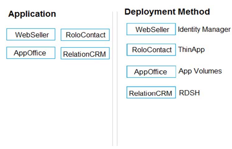 Application Deployment Method

[ WebSeller RoloConta ct | Identity Manager
AppOffice | |RelationCRM ] eee
| Appoffice | App Volumes