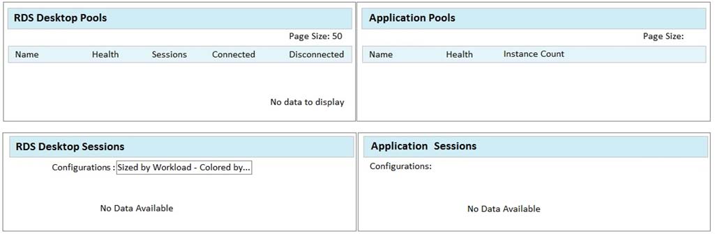 Page Size: 50 Page Size:
‘Name Health Sessions Connected_ Disconnected | Name Health Instance Count

No data to display

Configurations :/Sized by Workload - Colored by... Configurations:

No Data Available No Data Available