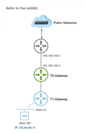 Refer to the exhibit.

192.168.100.1,

192.168.100.2

‘Web VM
WP: 172.16.101.11,