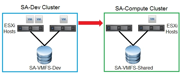 SA-Dev Cluster SA-Compute Cluster

SA-VMFS-Dev SA-VMFS-Shared