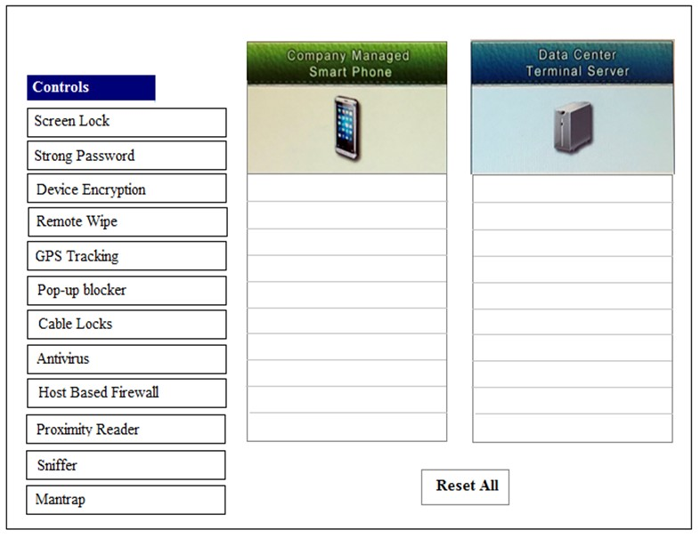 Controls

Screen Lock

Strong Password

Device Encryption

Remote Wipe

GPS Tracking

Pop-up blocker

Cable Locks

Host Based Firewall

Proximity Reader

Sniffer

Mantrap

Reset All