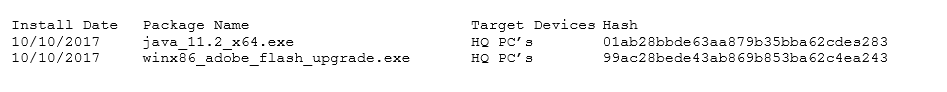 Install Date Package Name Target Devices Hash
10/10/2017 java_11.2_x64.exe HQ PC's Olab28bbde63aa879b35bba62cdes283
10/10/2017 winx®6_adobe_flash_upgrade.exe HQ PC's 99ac2Bbede43ab869b853ba62c4e0243