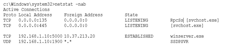 c:\Windows\system32>netstat -nab
Active Connections

Proto Local Address Foreign Address
TCP 0.0.0.0:135 0.0.0.0:0

TCP 0.0.0.0:445 0.0.0.0:0

TCP 192.168.1.10:5000 10.37.213.20

UDP

192.168.1.10:1900 *.*

State
LISTENING
LISTENING

ESTABLISHED

RpcSs| [svchost.exe]
[svchost .exe]

winserver.exe
SSDPSVR