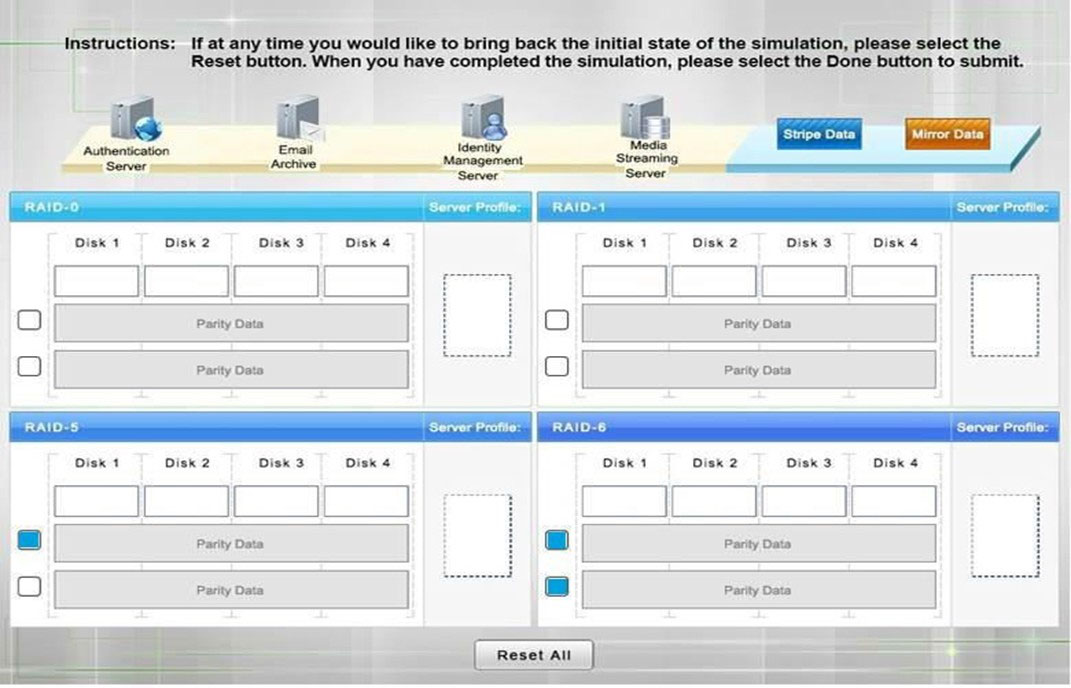 :

peters Ifat any time you would lke to bring back the inital state ofthe simulation, please select the
Reset button. completed the simulation, please select the Done button to submit.

6

‘When you have

af

Authentication

oc eeeee AS

Identity

7 Ae

i coo

Diskt | Disk2 | Disks | Disk
oO Pasity Oata
oO Parity Data
RAID.
Diskt | Disk2 | Disks | Disks

Server Profile:

Disk 1 Disk 2 Disk 3 Disk 4
() Party Data
Parity Dota
RAID-6
Disk 1 Disk 2 Disk 3 Disk 4

Server Profile: