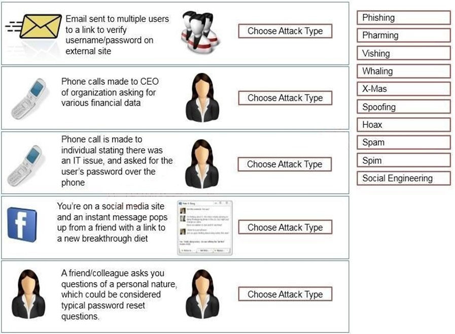 Email sent to multiple users
toa link to verify

Phishing

individual stating there was
an IT issue, and asked for the
user's password over the
phone

username/password on @ Se Pharming
external site Vishing
Whaling
Phone calls made to CEO Xie
of organization asking for [Mas
various financial data Choose AlteckiI¥pe Spoofing
Hoax
Phone call is made to : Spam

Choose Attack Type

Spim

You're on a social media site

typical password reset
questions.

and an instant message pops 1
up from a friend with alinkto yo Choose Attack Type
anew breakthrough diet A we
A friend/colleague asks you
questions of a personal nature, pentane
which could be considered Choose Attack Type

Social Engineering