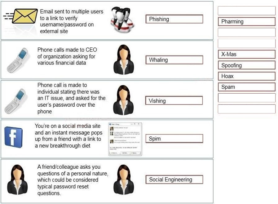 username/password on
external site

Email sent to multiple users
toa link to verify Phishing

Phone calls made to CEO
of organization asking for [Whaing +d
various financial data Whaling

phone

Phone call is made to

individual stating there was

an iT issue, and asked for the [Nshing sd
user's password over the

You're ona social media site yo
and an instant message pops {

up from a friend with alinkto gy oe

anew breakthrough diet

A friend/colleague asks you

questions of a personal nature,

which could be considered
typical password reset

questions.