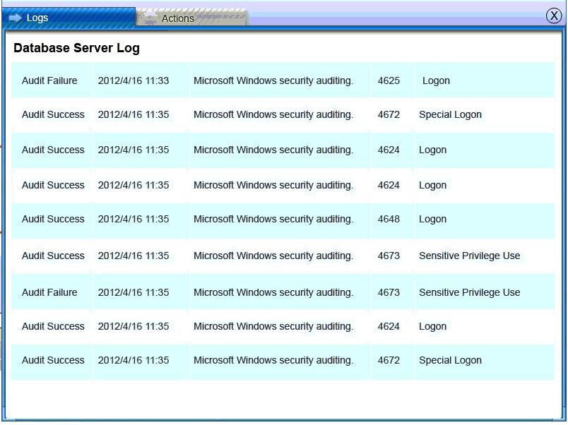 Database Server Log

Audit Failure

Audit Success

Audit Success

Audit Success

Audit Success

Audit Success

Audit Failure

Audit Success

Audit Success

2012/4/16 11:33

2012/4/16 11:35

2012/4/16 11:35

2012/4/16 11:35

2012/4/16 11:35

2012/4/16 11:35

2012/4/16 11:35

2012/4/16 11:35

2012/4/16 11:35

Microsoft Windows security auditing,

Microsoft Windows security auditing,

Microsoft Windows security auditing,

Microsoft Windows security auditing,

Microsoft Windows security auditing,

Microsoft Windows security auditing,

Microsoft Windows security auditing,

Microsoft Windows security auditing,

Microsoft Windows security auditing,

Logon

‘Special Logon

Logon

Logon

Logon

‘Sensitive Privilege Use

Sensitive Privilege Use

Logon

Special Logon