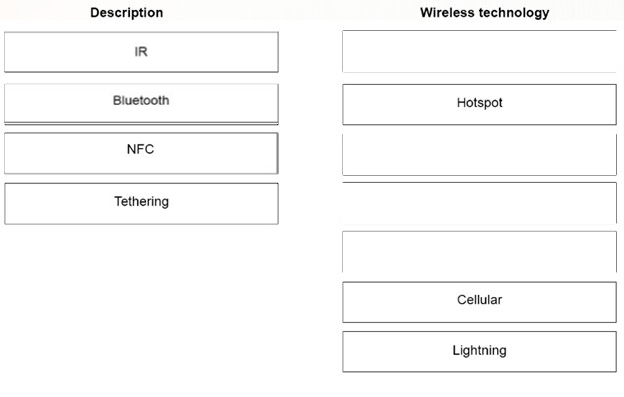 Description Wireless technology
IR
Bluetooth Hotspot
NF
Tethering
Cellular
Lightning