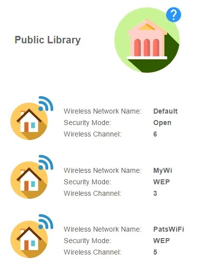 Public Library

Wireless Network Name:
Security Mode
Wireless Channel

Wireless Network Name:
Security Mode
Wireless Channel:

Wireless Network Name:
Security Mode
Wireless Channel

Default
Open

PatsWiFi
WEP
5