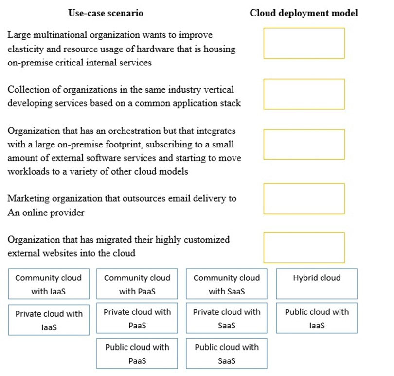 Use-case scenario Cloud deployment model

Large multinational organization wants to improve
elasticity and resource usage of hardware that is housing
on-premise critical internal services

Collection of organizations in the same industry vertical
developing services based on a common application stack

Organization that has an orchestration but that integrates
with a large on-premise footprint, subscribing to a small
amount of external software services and starting to move
workloads to a variety of other cloud models

Marketing organization that outsources email delivery to
An online provider

Organization that has migrated their highly customized

external websites into the cloud
Community cloud Community cloud Community cloud Hybrid cloud
with laaS with PaaS with SaaS
Private cloud with Private cloud with Private cloud with Public cloud with
laaS PaaS SaaS laaS
Public cloud with Public cloud with
PaaS SaaS