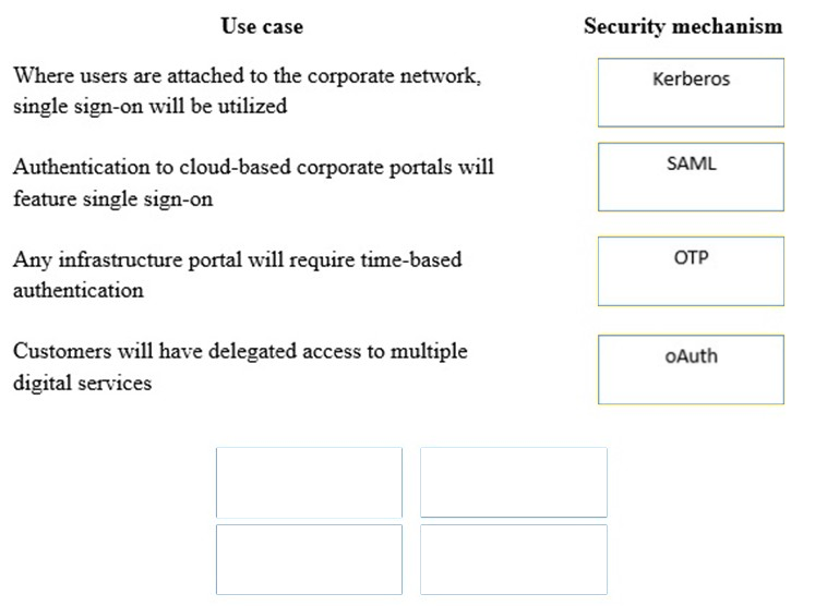 Use case Security mechanism

Where users are attached to the corporate network, Kerberos
single sign-on will be utilized

Authentication to cloud-based corporate portals will SAML
feature single sign-on

Any infrastructure portal will require time-based oTP
authentication
Customers will have delegated access to multiple oAuth

digital services