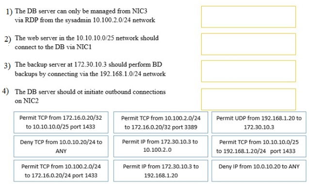 1) The DB server can only be managed from NIC3
‘via RDP from the sysadmin 10,100,2.0/24 network

2) The web server in the 10.10.10.0/25 network should

connect to the DB via NICI

3) The backup server at 172.30.10.3 should perform BD
backups by connecting via the 192.168.1.0/24 network

4) The DB server should ot initiate outbound connections

on NIC2
Permit TCP from 172.16.0.20/32 | | Permit TCP from 10.100.2.0/24 | | Permit UDP from 192.168.1.20 to
to 10.10.10.0/25 port 1433 to 172.16.0.20/32 port 3389 172.30.10.3

Deny TCP from 10.0.10.20/24 to
ANY

Permit IP from 172.30.10.3 to
10.100.2.0

Permit TCP from 10.10.10.0/25
to 192.168.1.20/28 port 1433

Permit TCP from 10.100.2.0/24
to 172.16.0.20/24 port 1433

Permit Ip from 172.30.10.3 to
192.168.1.20

Deny IP from 10.0.10.20 to ANY