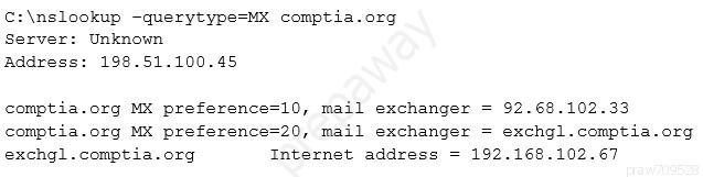 C:\nslookup -querytype=MX comptia.org
Server: Unknown
Address: 198.51.100.45

comptia.org MX preference=10, mail exchanger = 92.68.102.33
comptia.org MX preference=20, mail exchanger = exchgl.comptia.org
exchgl.comptia.org Internet address = 192.168.102.67