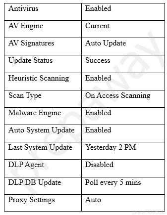 Antivirus Enabled
AV Engine Current
AV Signatures Auto Update
Update Status Success
Heuristic Scanning | Enabled

Scan Type On Access Scanning
Malware Engine Enabled
Auto System Update | Enabled

Last System Update

‘Yesterday 2PM

DLP Agent

Disabled

DLP DB Update

Poll every 5 mins

Proxy Settings

Auto