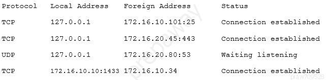 Protocol Local Address Foreign Address Status
Tce 127.0.0.1 172.16.10.101:25 Connection established
Tce 127.0.0.1 172.16.20.45:443 Connection established

uDe 127.0.0.1 172.16.20

253 Waiting listening

Tce 172.

1433 172.16.10.34 Connection established