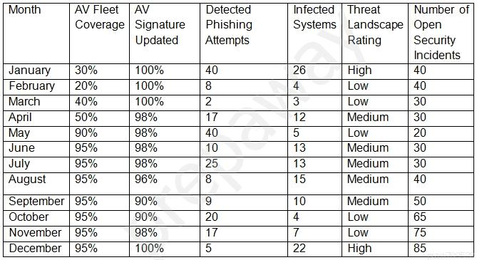 Reliable PK1-005 Dumps Sheet