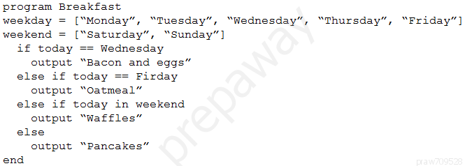 program Breakfast
weekday = [“Monday”, “Tuesday”, “Wednesday”, “Thursday”, “Friday”]
weekend = [“Saturday”, “Sunday”]
if today == Wednesday
output “Bacon and eggs”
else if today == Firday
output “oatmeal”
else if today in weekend
output “Waffles”
else
output “Pancakes”
end