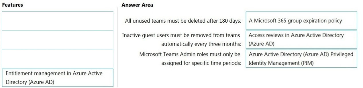 Entitlement management in Azure Active
Directory (Azure AD)

Answer Area

All unused teams must be deleted after 180 days:

Inactive guest users must be removed from teams

automatically every three months:

Microsoft Teams Admin roles must only be

assigned for specific time periods:

A Microsoft 365 group expiration policy

Access reviews in Azure Active Directory
(Azure AD)

Azure Active Directory (Azure AD) Privileged
Identity Management (PIM)