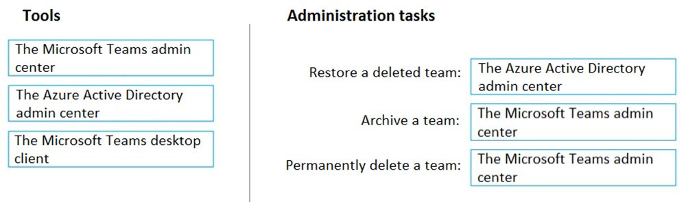 Tools

The Microsoft Teams admin
center

The Azure Active Directory
admin center

The Microsoft Teams desktop
client

Administration tasks

Restore a deleted team:

Archive a team:

Permanently delete a team:

The Azure Active Directory
admin center

The Microsoft Teams admin
center

The Microsoft Teams admin
center