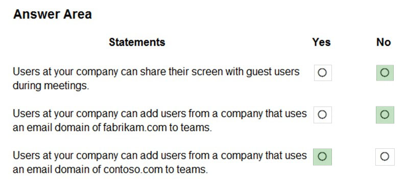 Answer Area

Statements Yes

Users at your company can share their screen with guest users ©
during meetings.

Users at your company can add users from a company thatuses ©
an email domain of fabrikam.com to teams.

Users at your company can add users from a company that uses | © |
an email domain of contoso.com to teams.

No