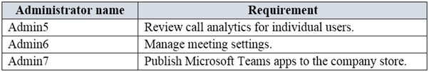 Administrator name

Requirement

Admins Review call analytics for individual users.
‘Admin6é Manage meeting settings.
Admin7 Publish Microsoft Teams apps to the company store.