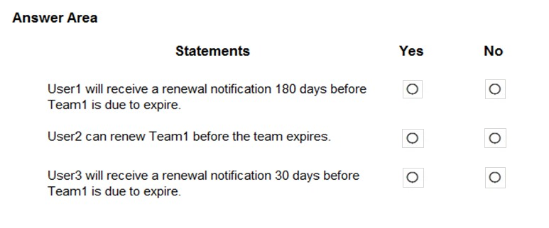 Answer Area

Statements

User1 will receive a renewal notification 180 days before
Team1 is due to expire.

User2 can renew Team1 before the team expires.

User3 will receive a renewal notification 30 days before
Team1 is due to expire.