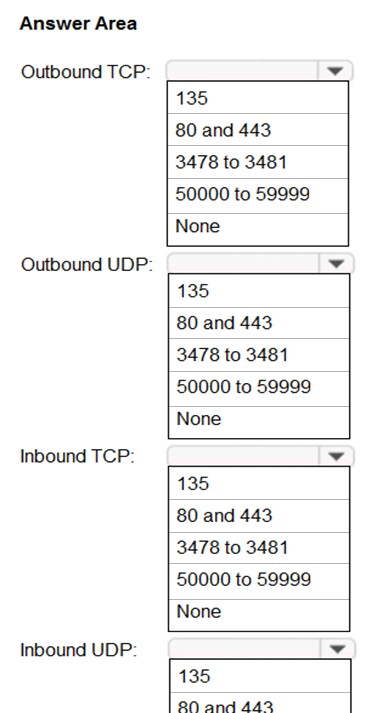 Answer Area

Outbound TCP:

Outbound UDP:

Inbound TCP:

Inbound UDP:

135

80 and 443
3478 to 3481
50000 to 59999
None

135

80 and 443
3478 to 3481
50000 to 59999
None

135

80 and 443
3478 to 3481
50000 to 59999
None

135
20 and 442