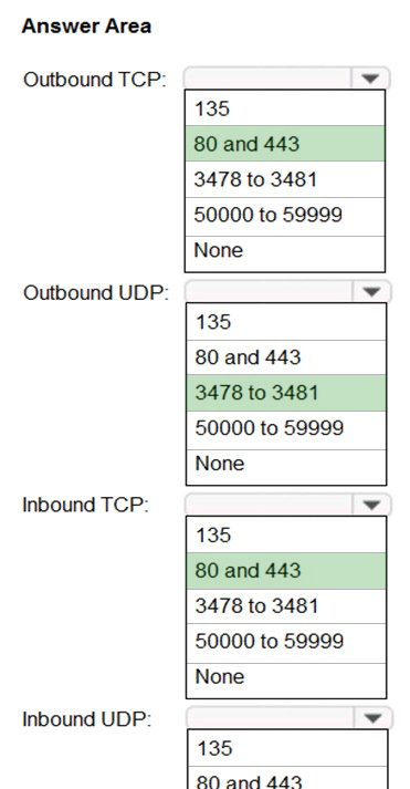 Answer Area

Outbound TCP:

135

80 and 443,
3478 to 3481
50000 to 59999
None

Outbound UDP:

135

80 and 443
3478 to 3481
50000 to 59999
None

Inbound TCP:

135

80 and 443
3478 to 3481
50000 to 59999
None

Inbound UDP:

135
20 and 442