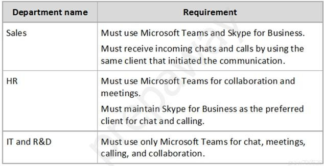 Department name Requirement

Sales Must use Microsoft Teams and Skype for Business.
Must receive incoming chats and calls by using the
same client that initiated the communication.

HR Must use Microsoft Teams for collaboration and
meetings.

Must maintain Skype for Business as the preferred
client for chat and calling.

IT and R&D Must use only Microsoft Teams for chat, meetings,
calling, and collaboration.