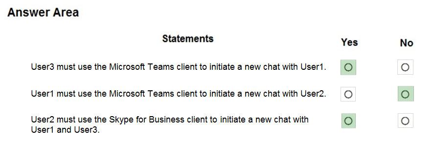 Answer Area

Statements

User3 must use the Microsoft Teams client to initiate a new chat with User1.

User1 must use the Microsoft Teams client to initiate a new chat with User2.

User2 must use the Skype for Business client to initiate a new chat with
User1 and User3.