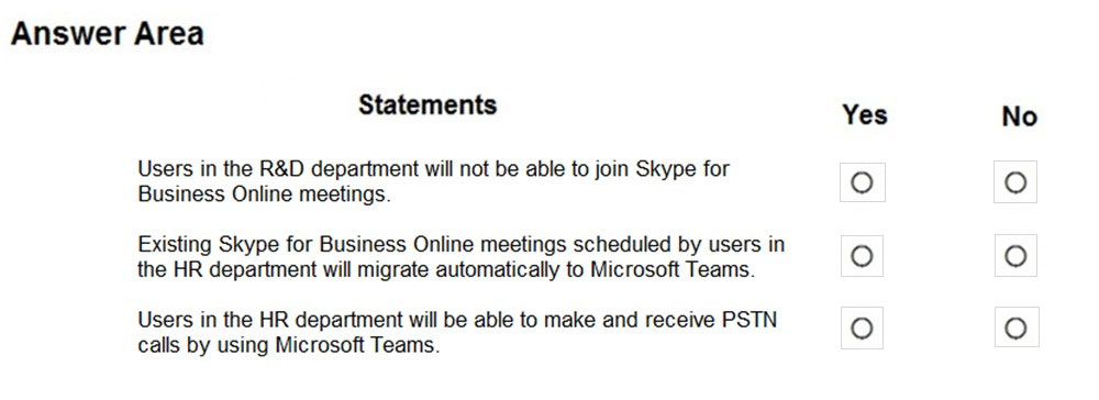 Answer Area

Statements

Users in the R&D department will not be able to join Skype for
Business Online meetings.

Existing Skype for Business Online meetings scheduled by users in
the HR department will migrate automatically to Microsoft Teams.

Users in the HR department will be able to make and receive PSTN
calls by using Microsoft Teams.

Yes