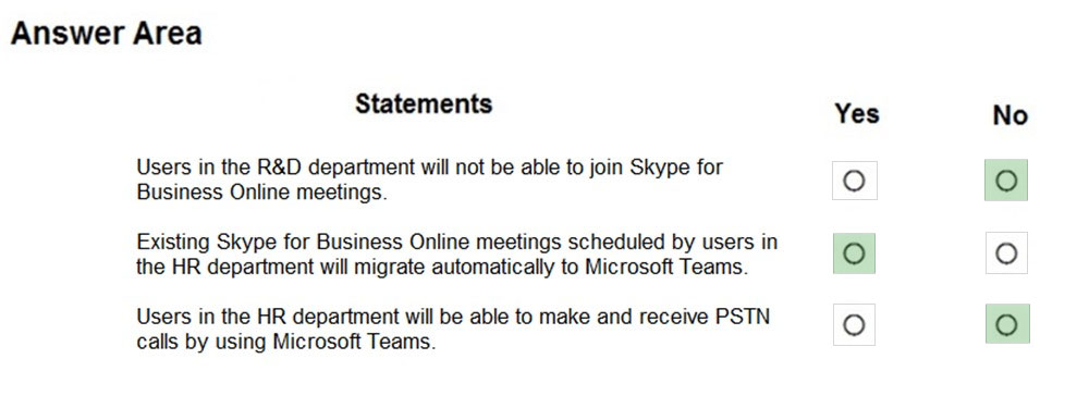 Answer Area

Statements

Users in the R&D department will not be able to join Skype for
Business Online meetings.

Existing Skype for Business Online meetings scheduled by users in
the HR department will migrate automatically to Microsoft Teams.

Users in the HR department will be able to make and receive PSTN
calls by using Microsoft Teams.

Yes

°
o

°

No
|o|
°

°
