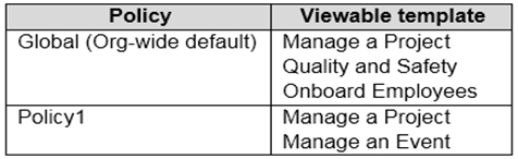 Policy

Viewable template

Global (Org-wide default)

Manage a Project
Quality and Safety
Onboard Employees

Policy1

Manage a Project
Manage an Event