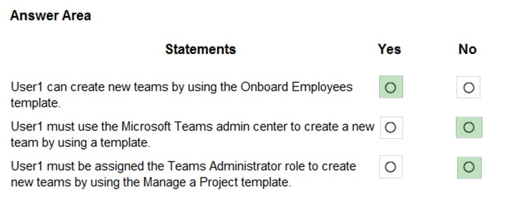 Answer Area

Statements Yes

User1 can create new teams by using the Onboard Employees | re)
template.

User1 must use the Microsoft Teams admin center to createanew ©
team by using a template.

User1 must be assigned the Teams Administrator role to create oO
new teams by using the Manage a Project template.