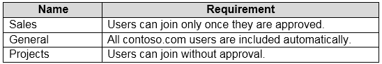 Name

Requirement

Sales

Users can join only once they are approved

General

All contoso.com users are included automatically.

Projects

Users can join without approval