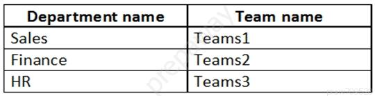 Department name

Team name

Sales Teams1
Finance Teams2
HR Teams3