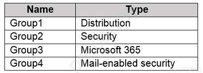 Name Type
Group1 Distribution
Group2 Security
Group3 Microsoft 365

Group4

Mail-enabled security