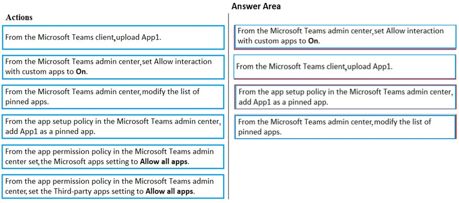 Actions

From the Microsoft Teams client,upload App1.

From the Microsoft Teams admin center,set Allow intera
with custom apps to On.

From the Microsoft Teams admin center, modify the list of
pinned apps.

From the app setup policy in the Microsoft Teams admin center,
add App1 as a pinned app.

From the app permission policy in the Microsoft Teams admin
center set, the Microsoft apps setting to Allow all apps.

From the app permission policy in the Microsoft Teams admin
center, set the Third-party apps setting to Allow all apps.

2
$

Answer Area

From the Microsoft Teams admin center,set Allow interaction
with custom apps to On.
From the Microsoft Teams client,upload App1.

From the app setup policy in the Microsoft Teams admin center,
add App] as a pinned app.

From the Microsoft Teams admin center, modify the list of
pinned apps.