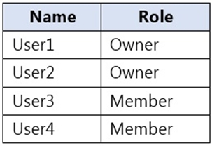 Name Role
User1 Owner
User2 Owner
User3 Member
User4 Member
