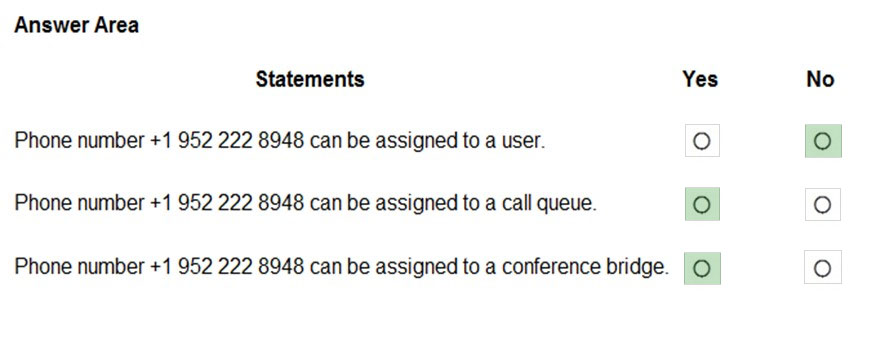 Answer Area

Statements

Yes
Phone number +1 952 222 8948 can be assigned to a user. fe)
Phone number +1 952 222 8948 can be assigned to a call queue. re) |

Phone number +1 952 222 8948 can be assigned to a conference bridge. | roy