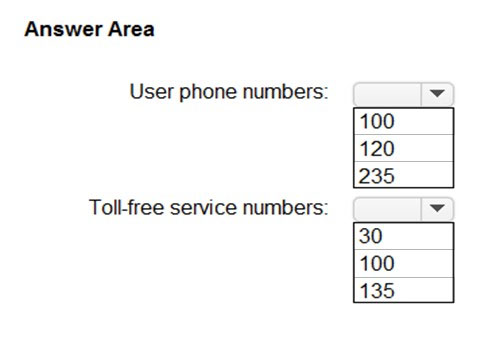 Answer Area

User phone numbers:

Toll-free service numbers: