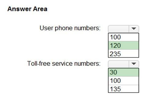 Answer Area

User phone numbers:

Toll-free service numbers: