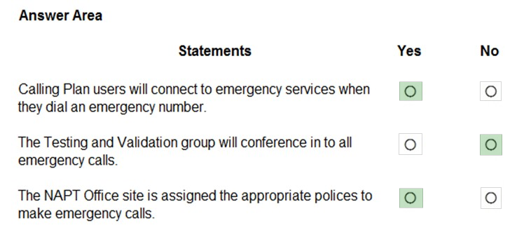 Answer Area

Statements

Calling Plan users will connect to emergency services when
they dial an emergency number.

The Testing and Validation group will conference in to all
emergency calls.

The NAPT Office site is assigned the appropriate polices to
make emergency calls.

Yes

ro)
°

|o|