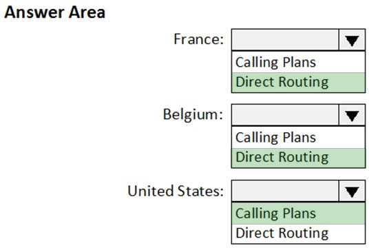 Answer Area

France:

Calling Plans
Direct Routing

Belgium:
Calling Plans
Direct Routing

United States:

Calling Plans
Direct Routing