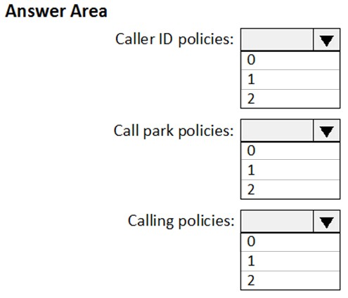 Answer Area

Caller ID policies:

Call park policies:

Calling policies: