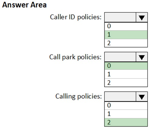 Answer Area

Caller ID policies:

Call park policies:

Calling policies:
