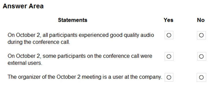 Answer Area

Statements Yes

On October 2, all participants experienced good quality audio [o)
during the conference call.

On October 2, some participants on the conference call were fo}
external users.

The organizer of the October 2 meeting is a user at the company. ©